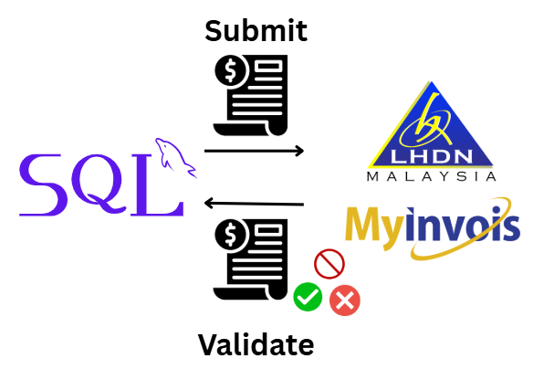 Invoice status tracking